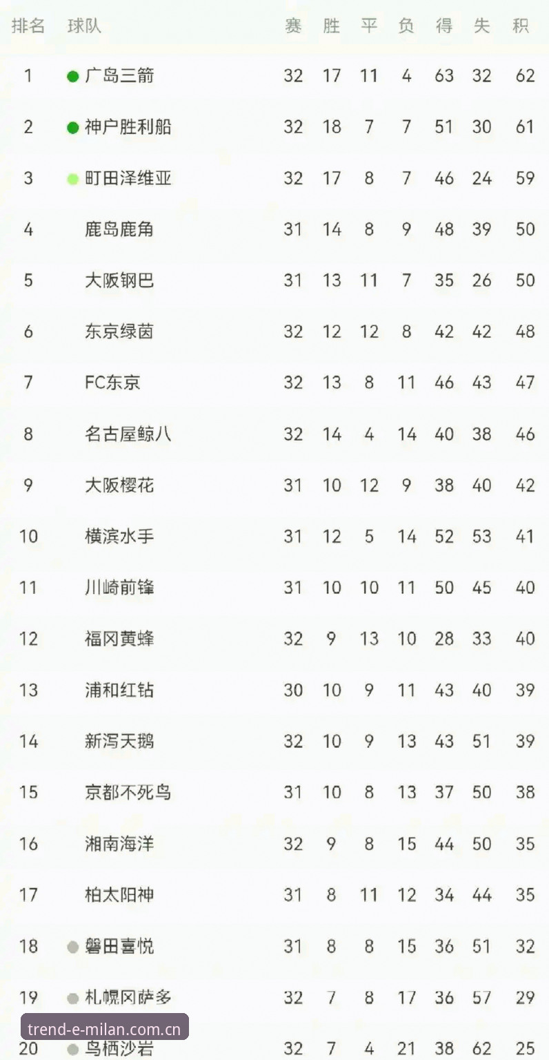 中意风尚刻度CN入口iOS版 J1联赛速度榜深度评测:35.7km/h背后的技术含量与数据迷思